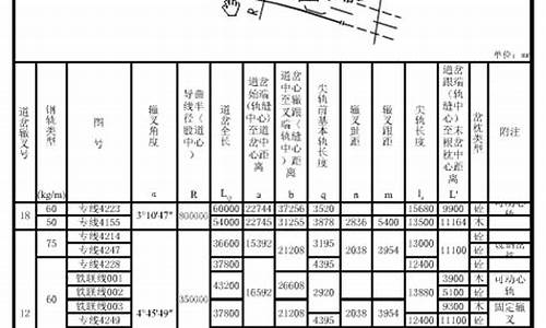 道岔框架尺寸容许误差_道岔框架尺寸容许误差是多少