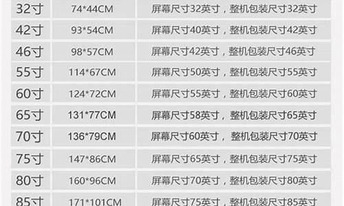 32寸电视机尺寸规格长宽高_32寸电视机尺寸规格长宽高是多少_1