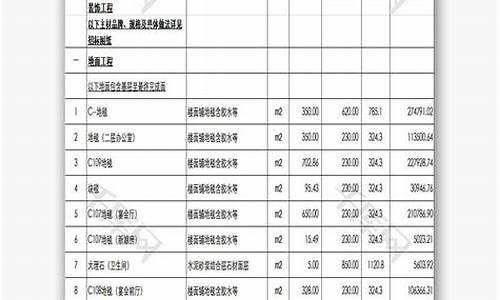 酒店装修报价单明细表完整 清单_酒店装修报价单明细表完整 清单图片