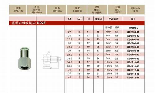 快速接头标准_接头标准