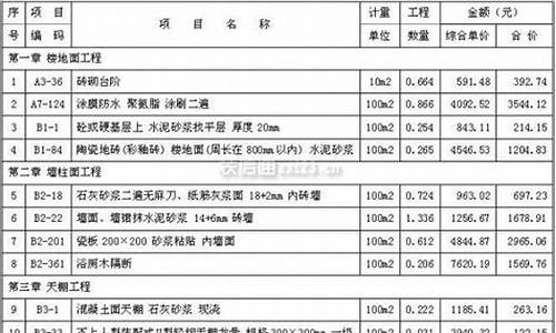 公共卫生间装修施工图_公共卫生间装修预算表模板简单