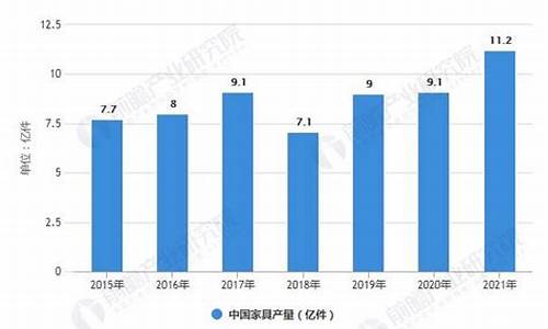 家具行业发展趋势_2024年家具行业发展趋势