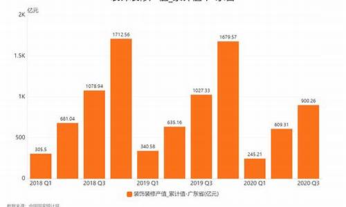 厨房装修设计案例_厨房装修设计数据分析