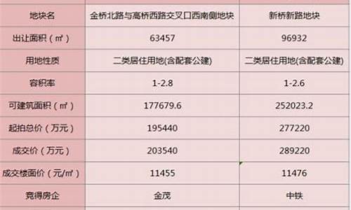 楼面地价怎么算_楼面地价怎么算土地价格