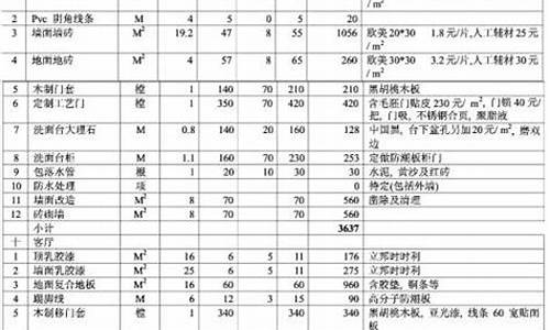 卫生间装修材料明细表_卫生间装修材料清单大全表