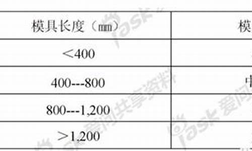 模板厚度_建筑模板厚度