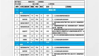 家装材料报价_家装材料报价清单明细表