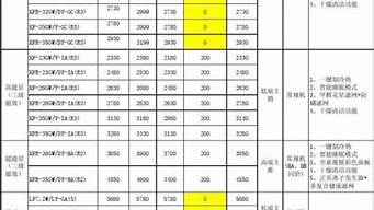 美的空调价格表_美的空调价格表1.5匹变频空调