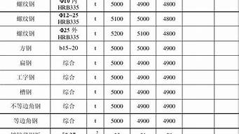 装修建材价格