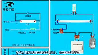 日光灯工作原理_日光灯工作原理简述