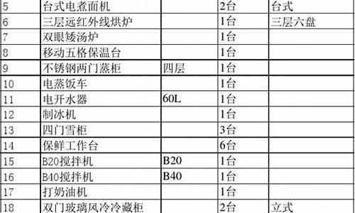 厨房用具清单_厨房用具清单一览表