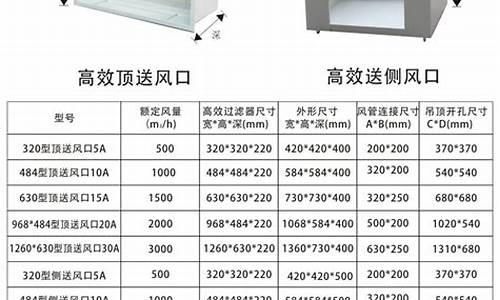 高效送风口尺寸规格_高效送风口尺寸规格标准