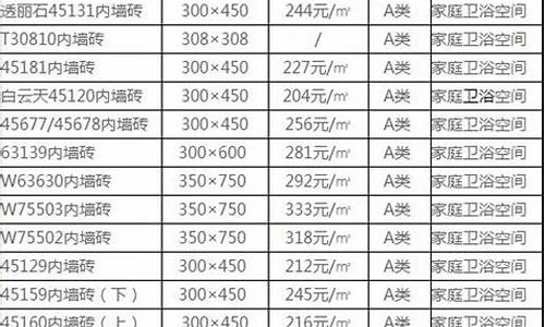 诺贝尔瓷砖价格表80x80rs807118_诺贝尔瓷砖价格表80x80