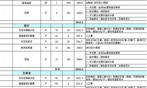 福州装修报价_福州装修报价明细表