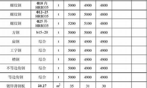 建筑材料价格查询平台_建筑材料价格查询平台有哪些