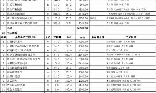 餐饮装修材料表_餐饮装修材料表格模板