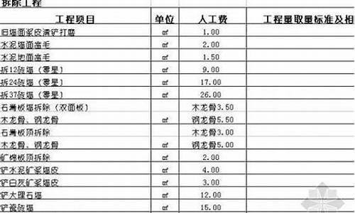 50二手房装修工人费_二手房装修人工大概多少钱