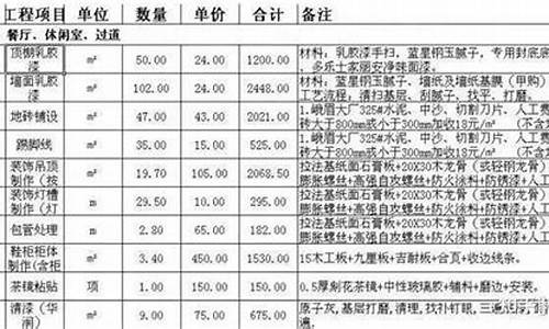 合肥装修公司一览表_合肥装修公司大全