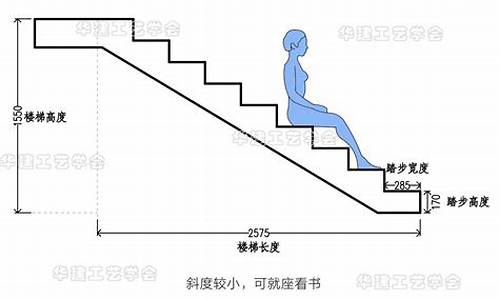 通用规范楼梯踏步尺寸要求