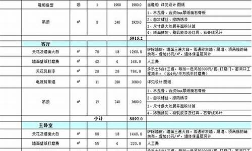 福州装修报价单明细表完整 清单_福州装修报价单明细表完整 清单图片