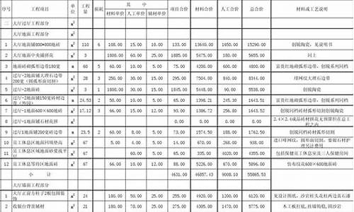 装修公司管理费率